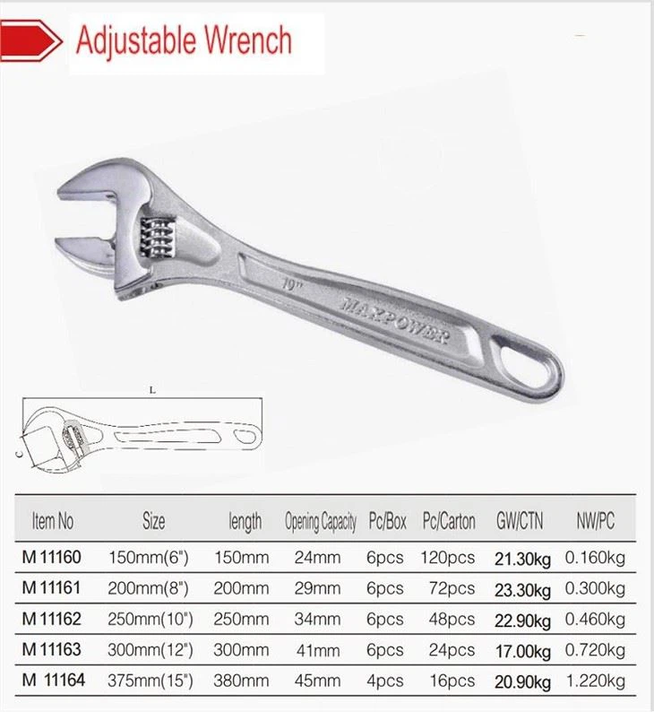Adjustable Wrench